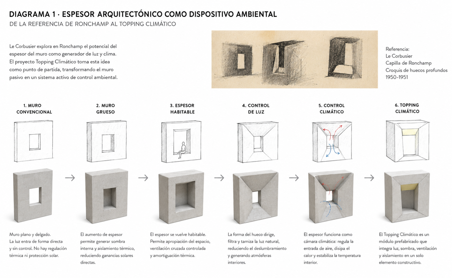 Diagrama 1 sobre espesor arquitectónico como dispositivo ambiental
