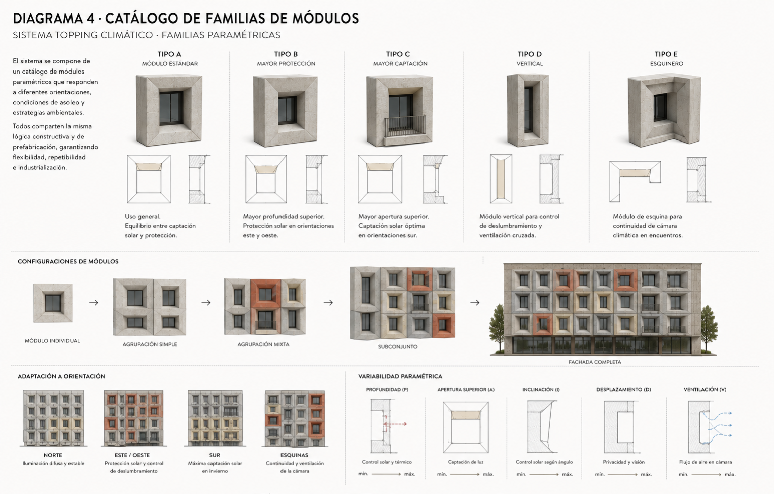Diagrama 4 sobre catálogo de familias de módulos