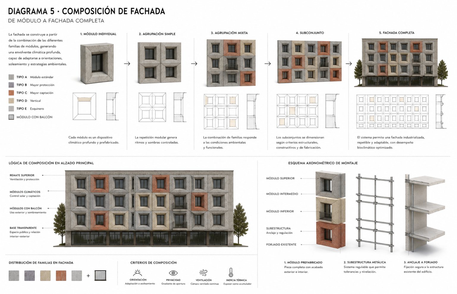 Diagrama 5 sobre composición de fachada